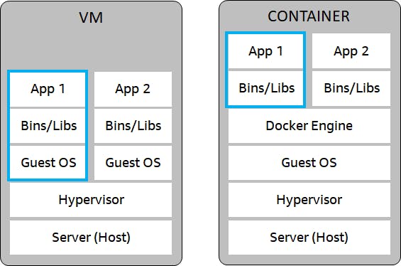 server-vm-container.png