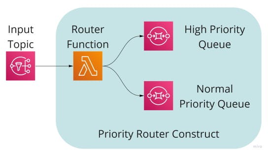 blog-priority-router.jpg