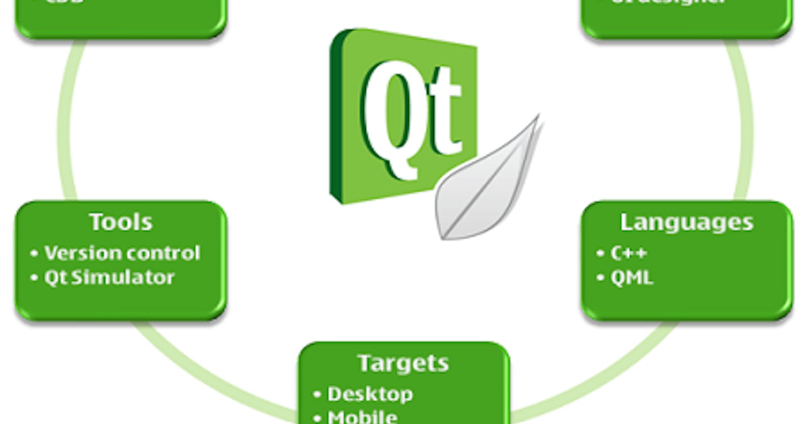 Proyecto Qt: Framework de desarrollo de aplicaciones
