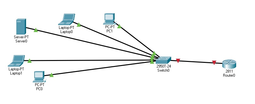 Router conectado conn interfaz down.jpg