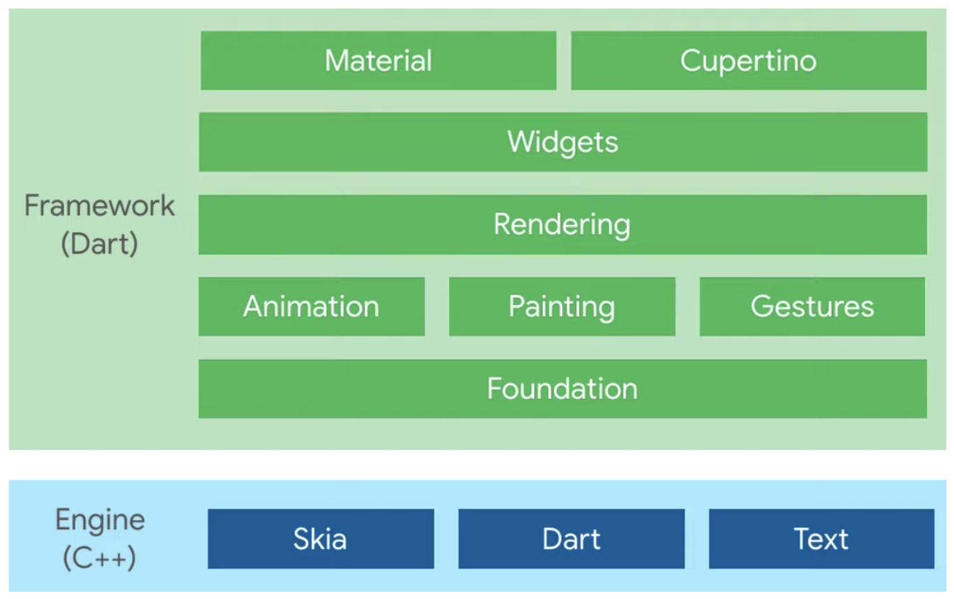 flutter_layers.png