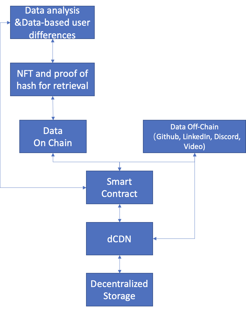 Meson Network