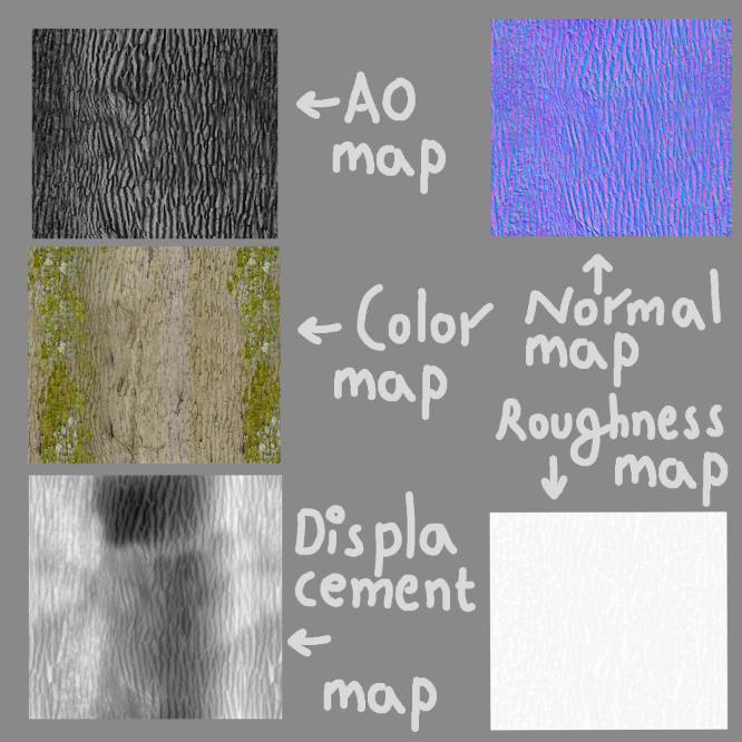 Different Texture Maps