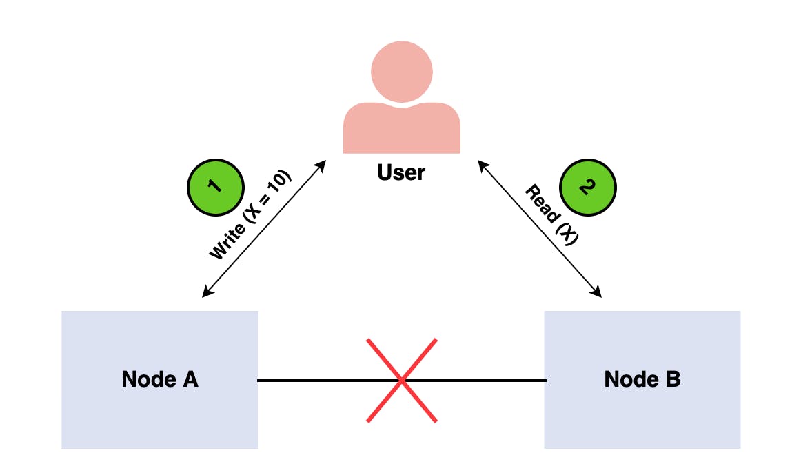 cap theorem proof.png