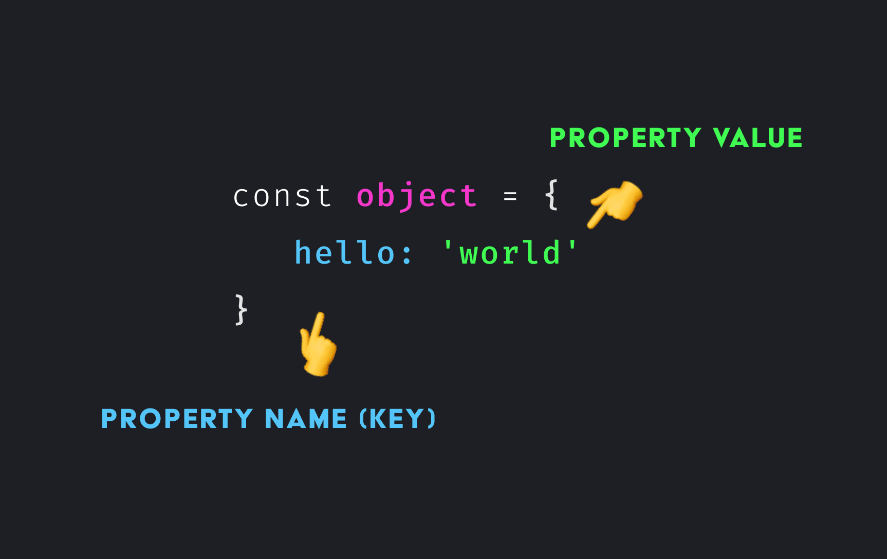 Introduction to the JavaScript objects