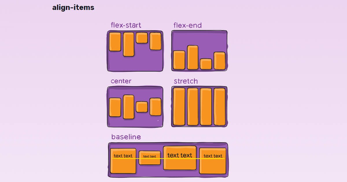 Align items. CSS Flex align-self. Align-items CSS. Align-items: Flex-start. Плакат CSS Flexbox.