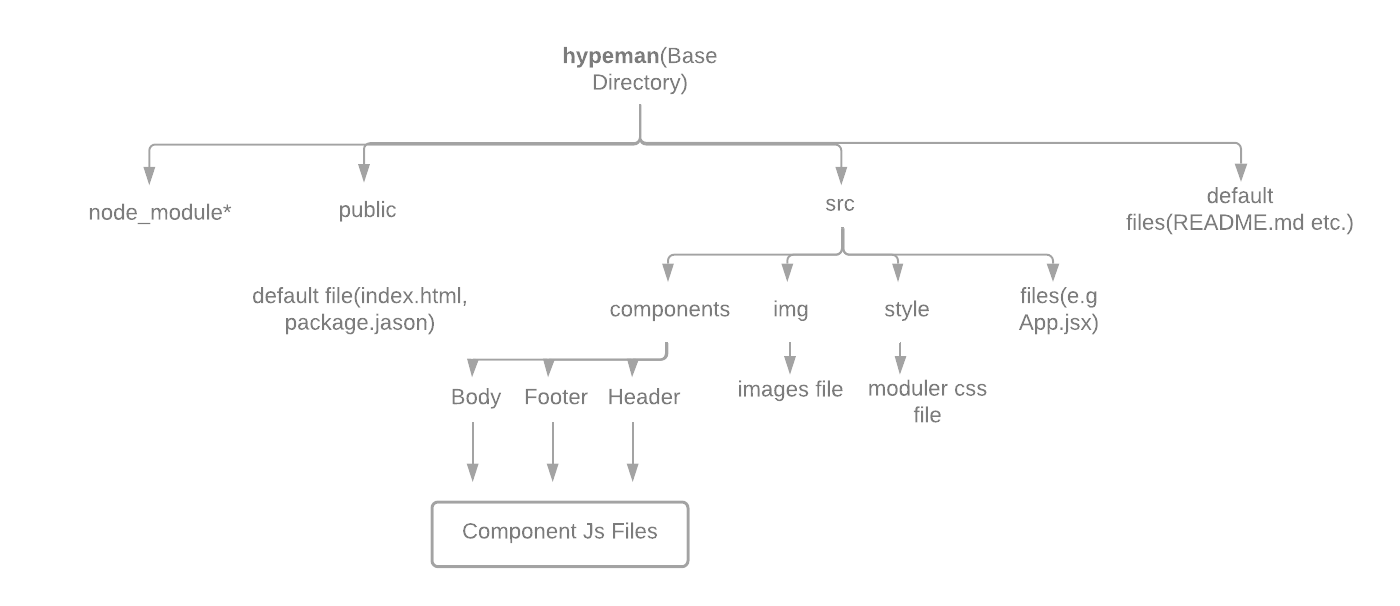 SideHustle_Search_Engine_Directories_Tree.png