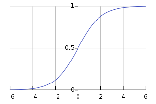 320px-Logistic-curve.svg.png
