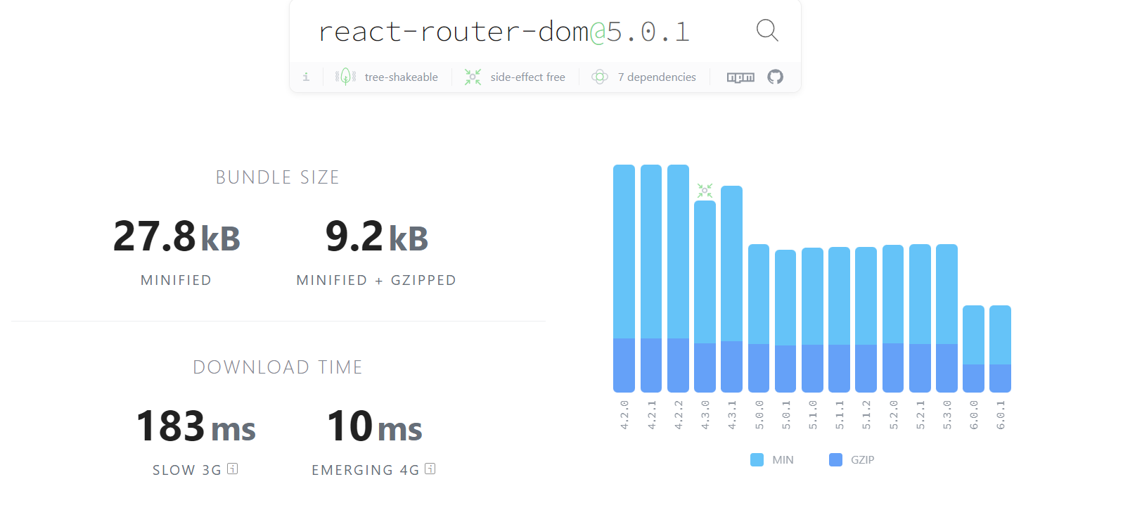 React Router Dom 5.0.1.png