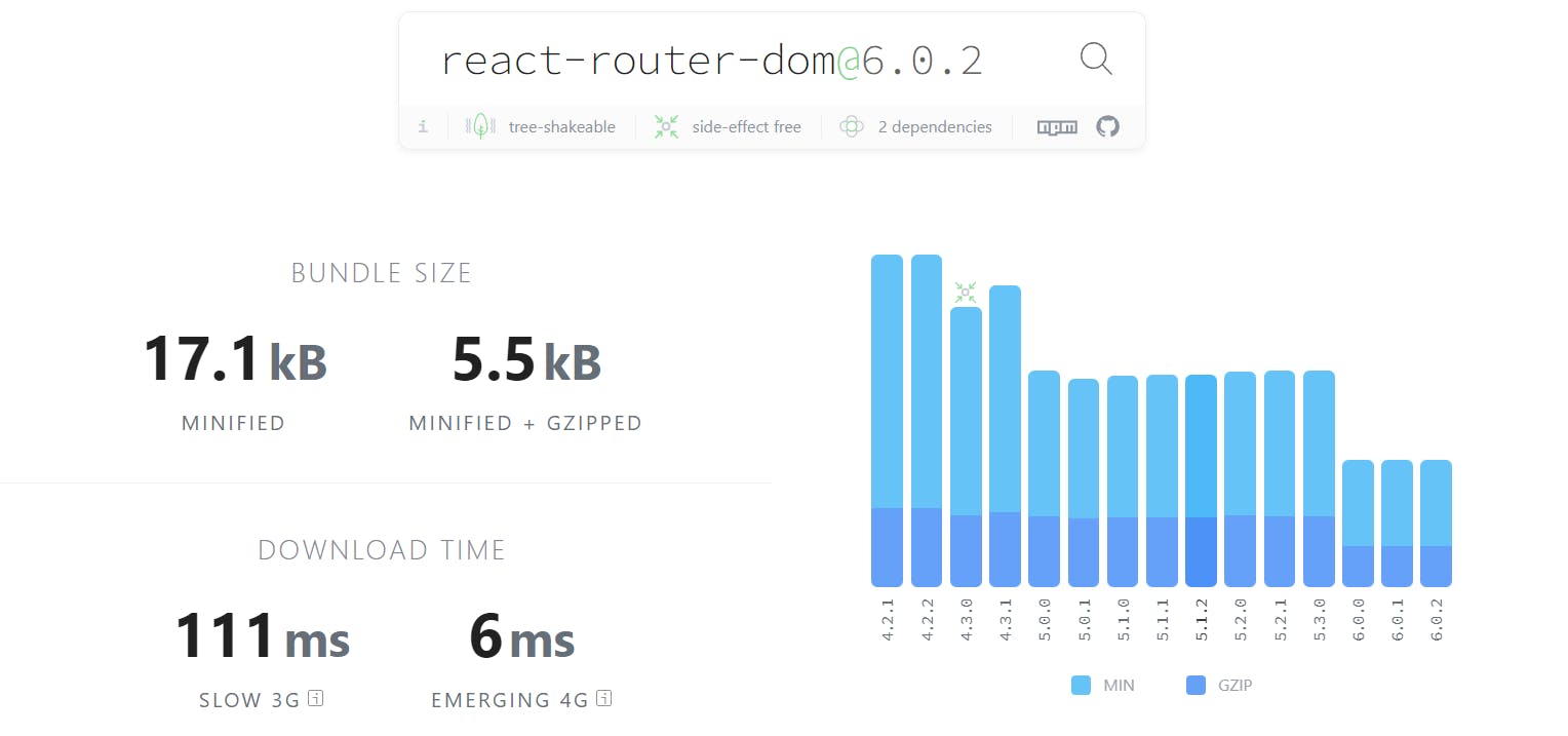 React Router Dom 6.0.2.png