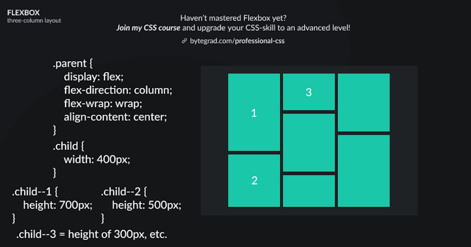 CSS Flex Column Wrap: Example + Illustration