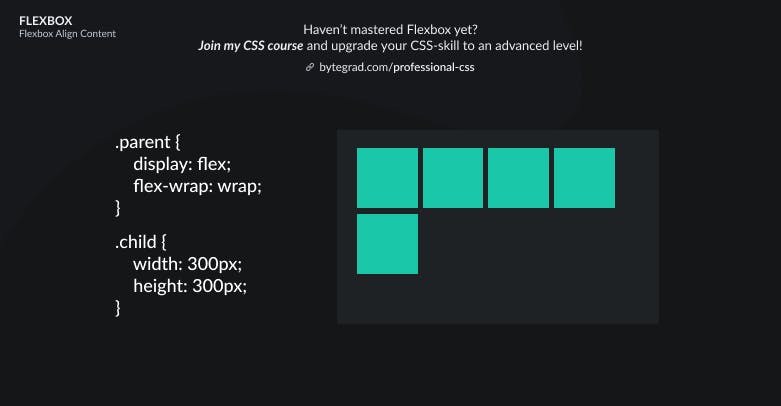 CSS Flexbox default layout with flex-wrap wrap.png