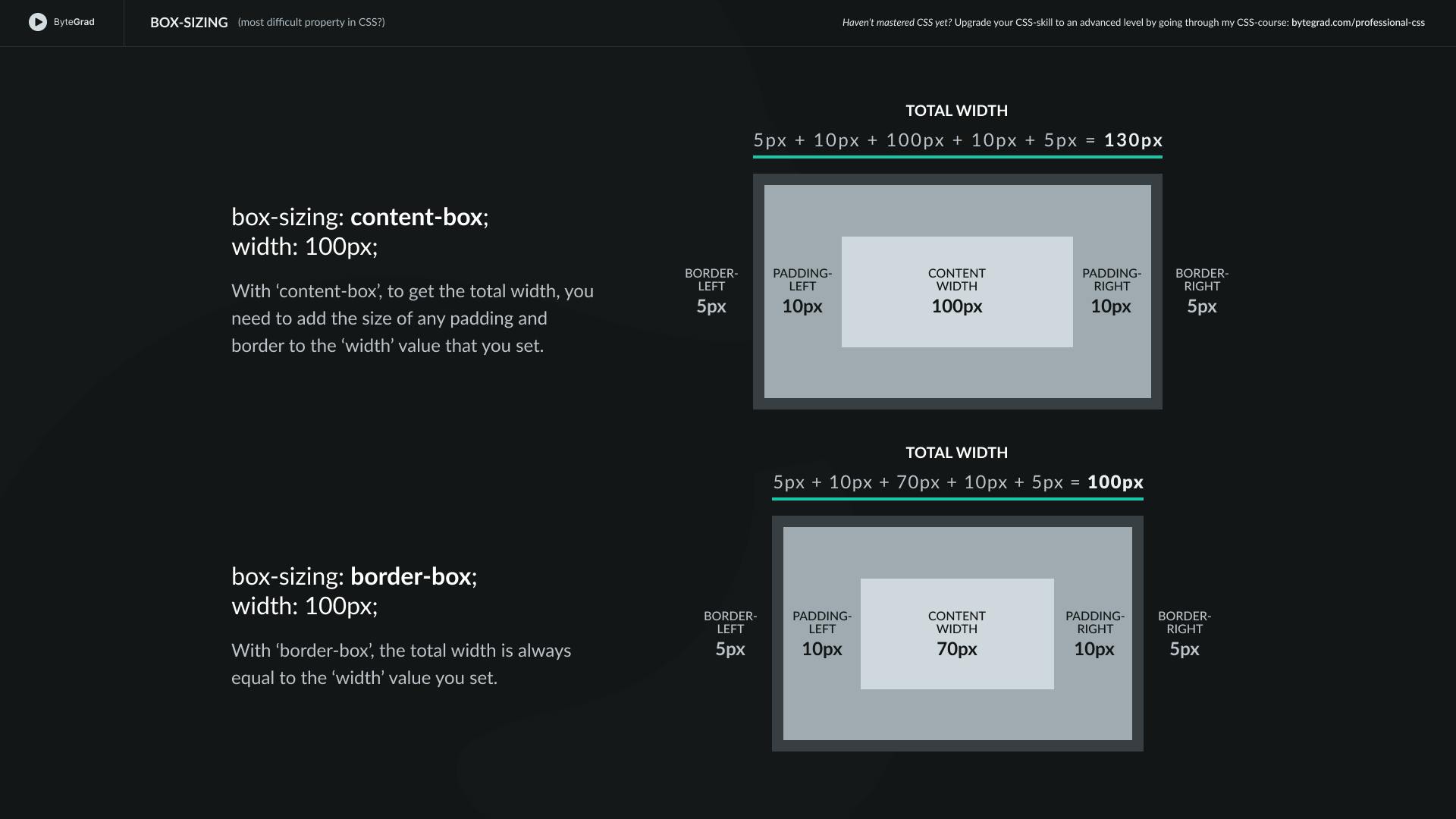 CSS Box-Sizing Content-Box Border-Box.png