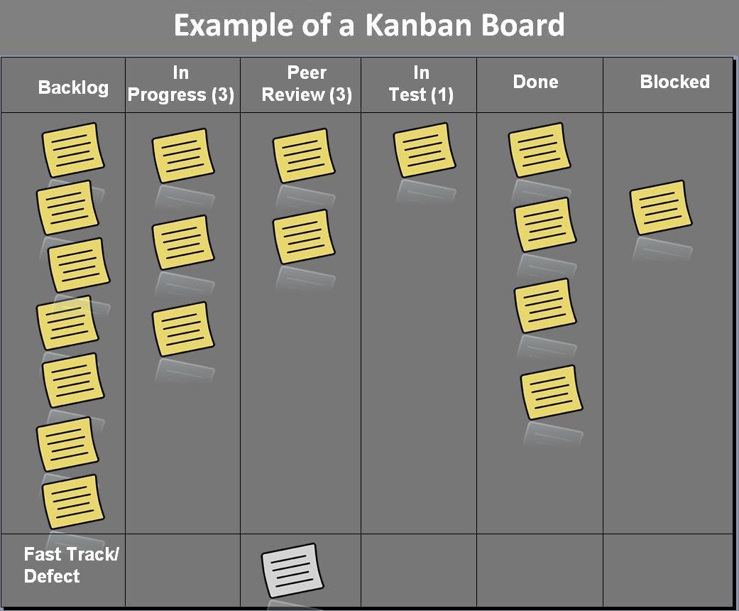 Kanban_board_example.jpg