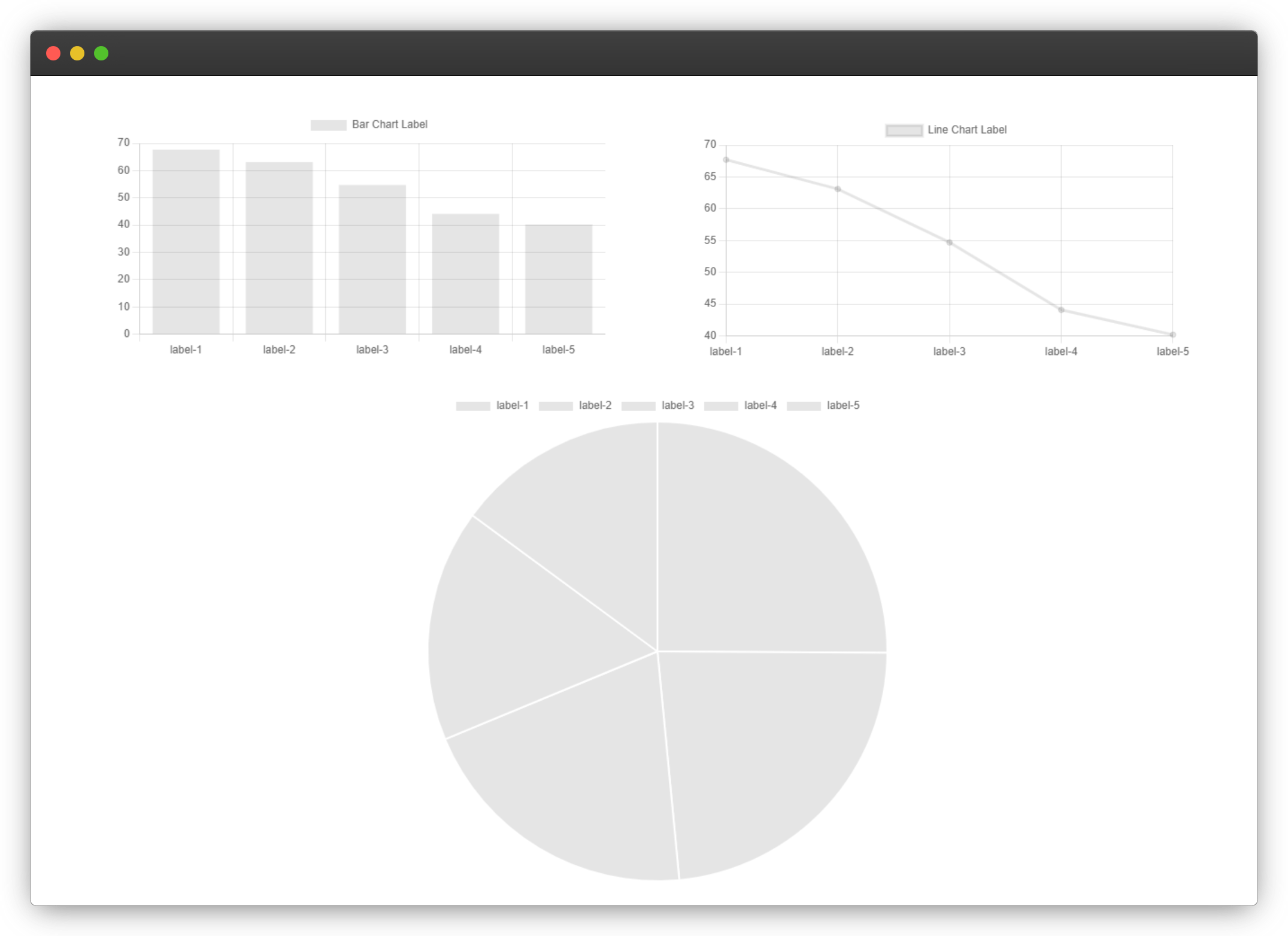 a bar chart, line chart and pie chart in chart.js