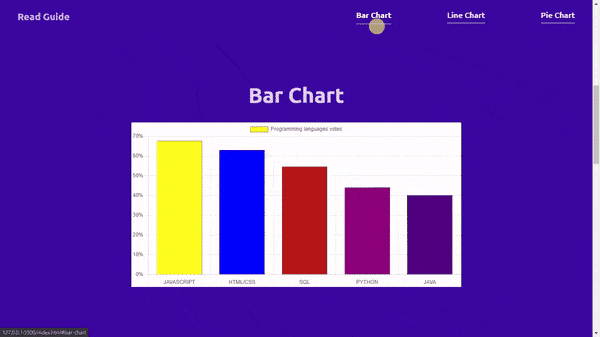 chart js bar chart line chart pie chart demo