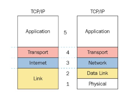 tcpip.png