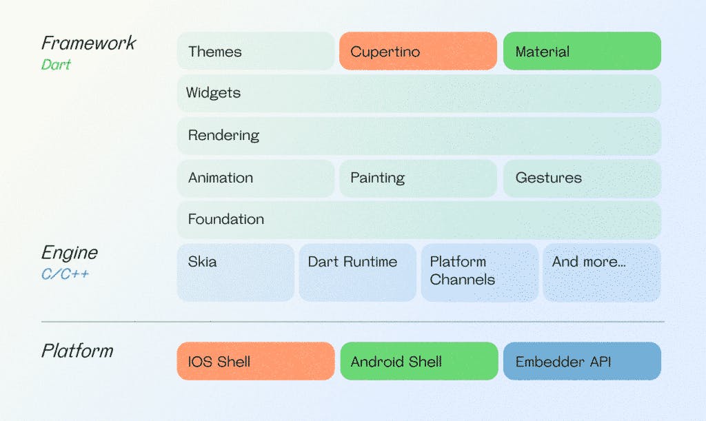 flutter-architecture-key-features-1024x611.png