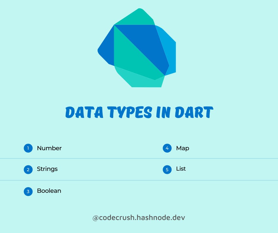 Data Types In Dart