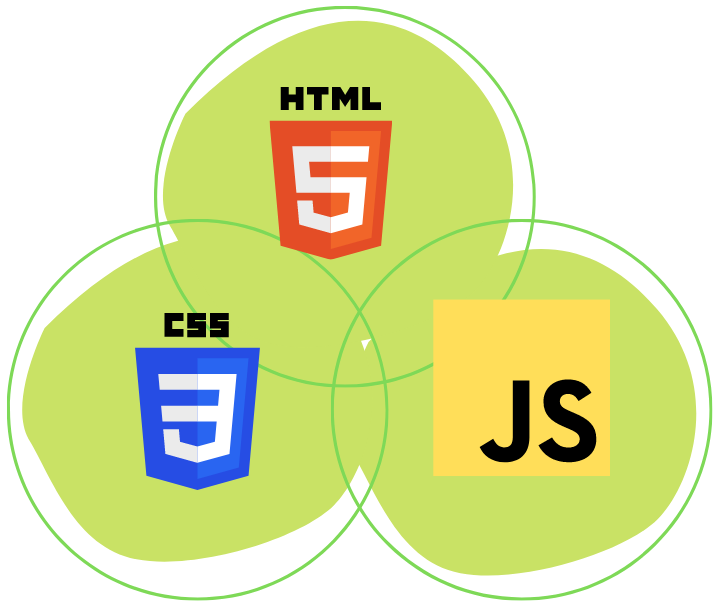 in what order should i learn javascript css html