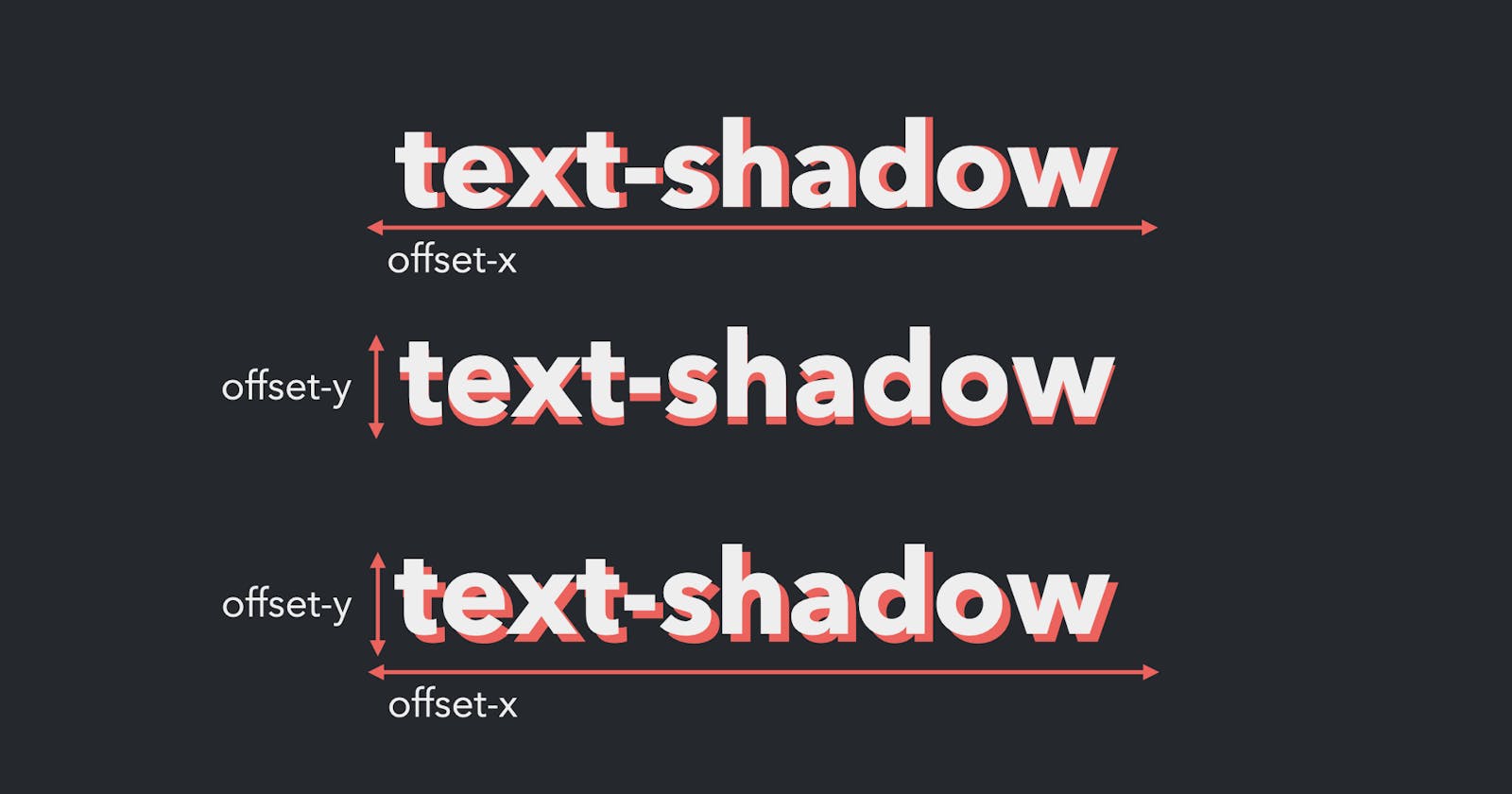 The text-shadow CSS Property