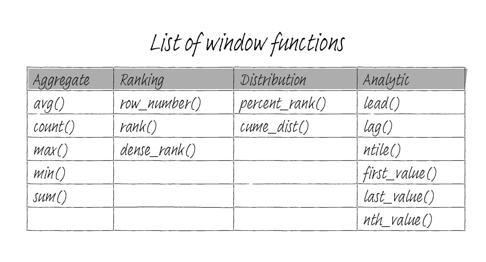 List of window functions