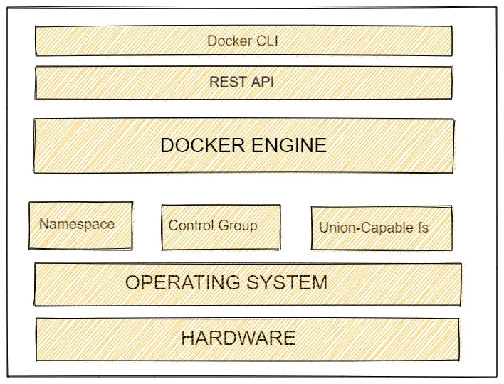 dockerinternals.png