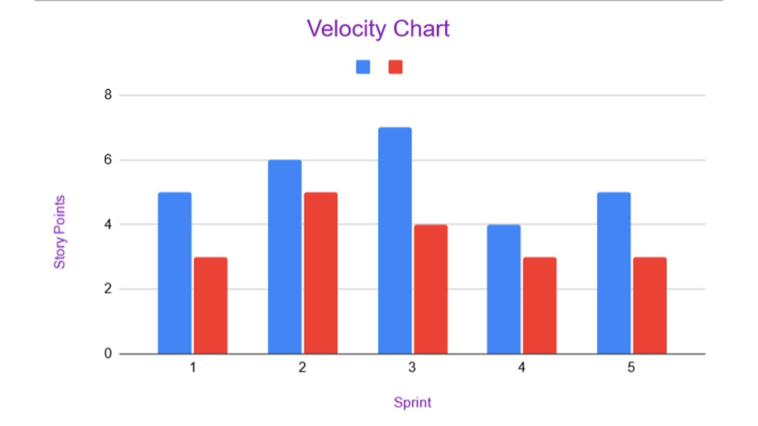 Sprint Velocity - Your guide