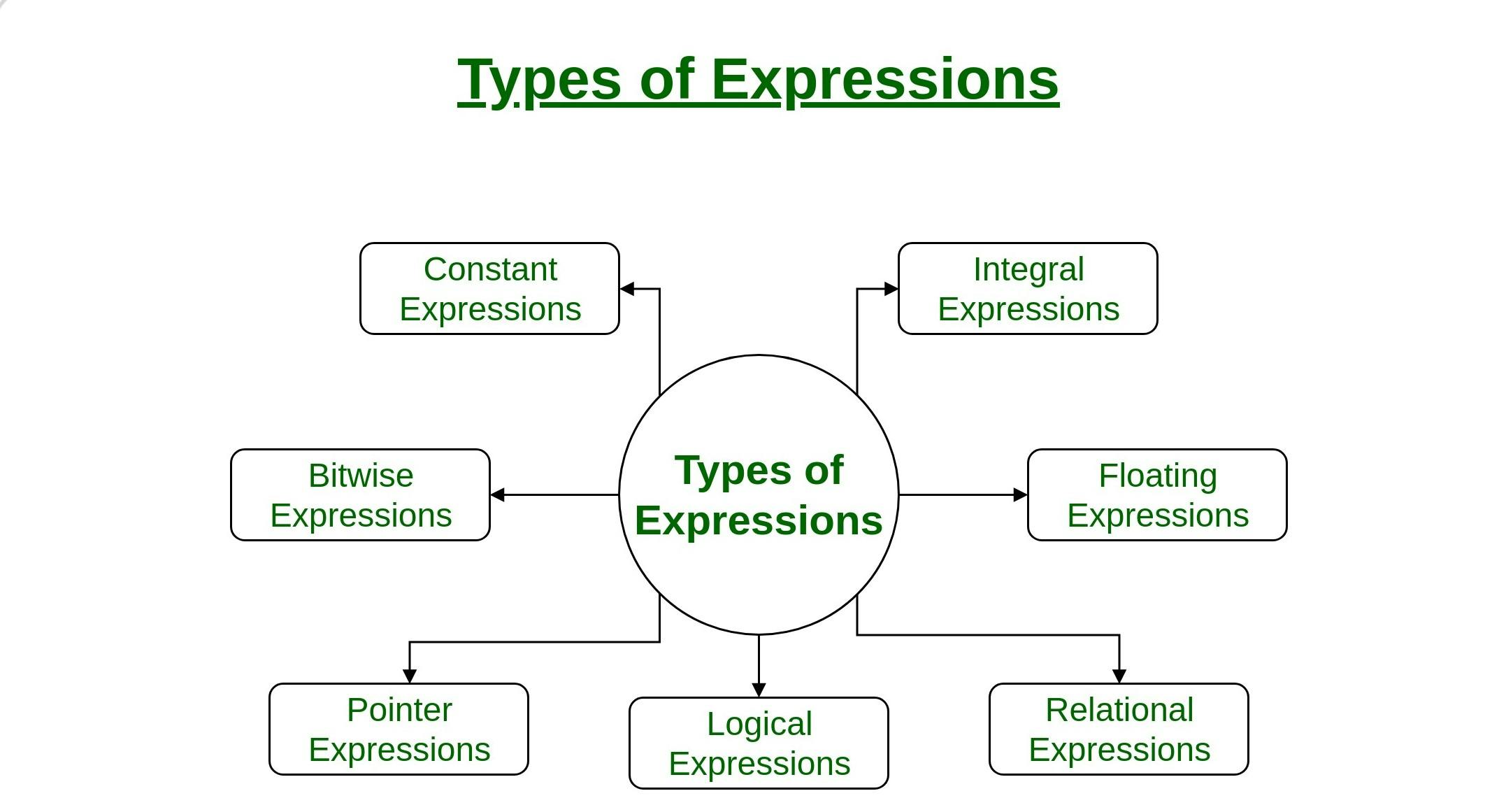 Types-of-Expressions.jpg