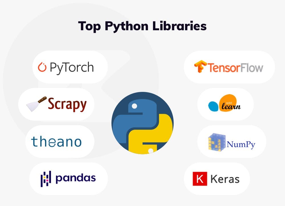 Top-Python-Libraries.jpg