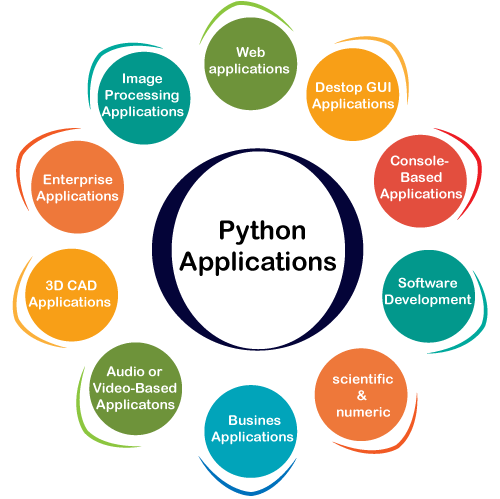 python-applications.png
