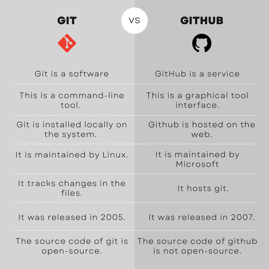 Getting Started with Git & GitHub