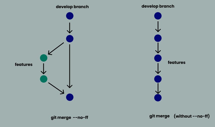 git-merge(2).jpg