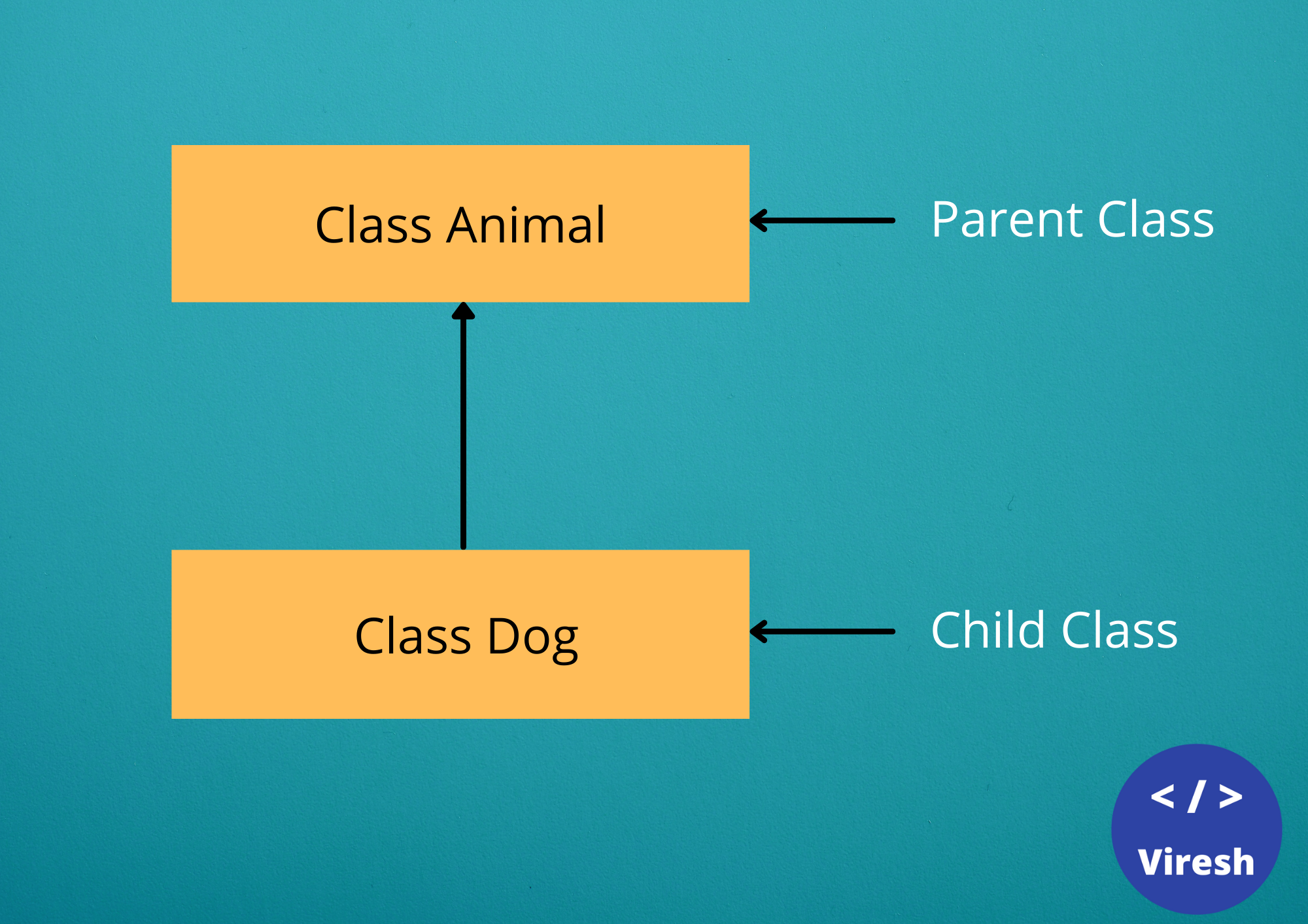 child-parent-class.png