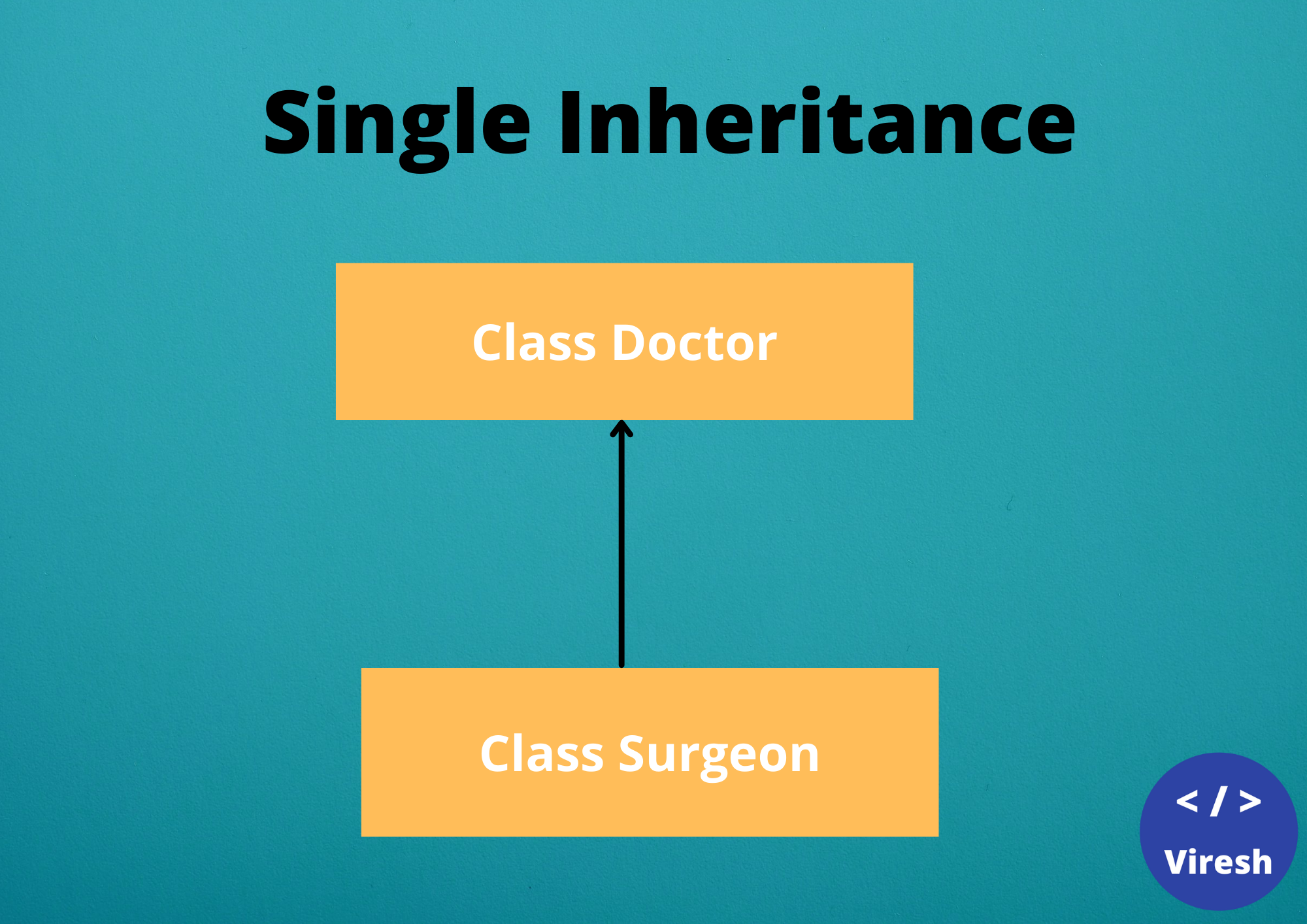 single-inheritance.png
