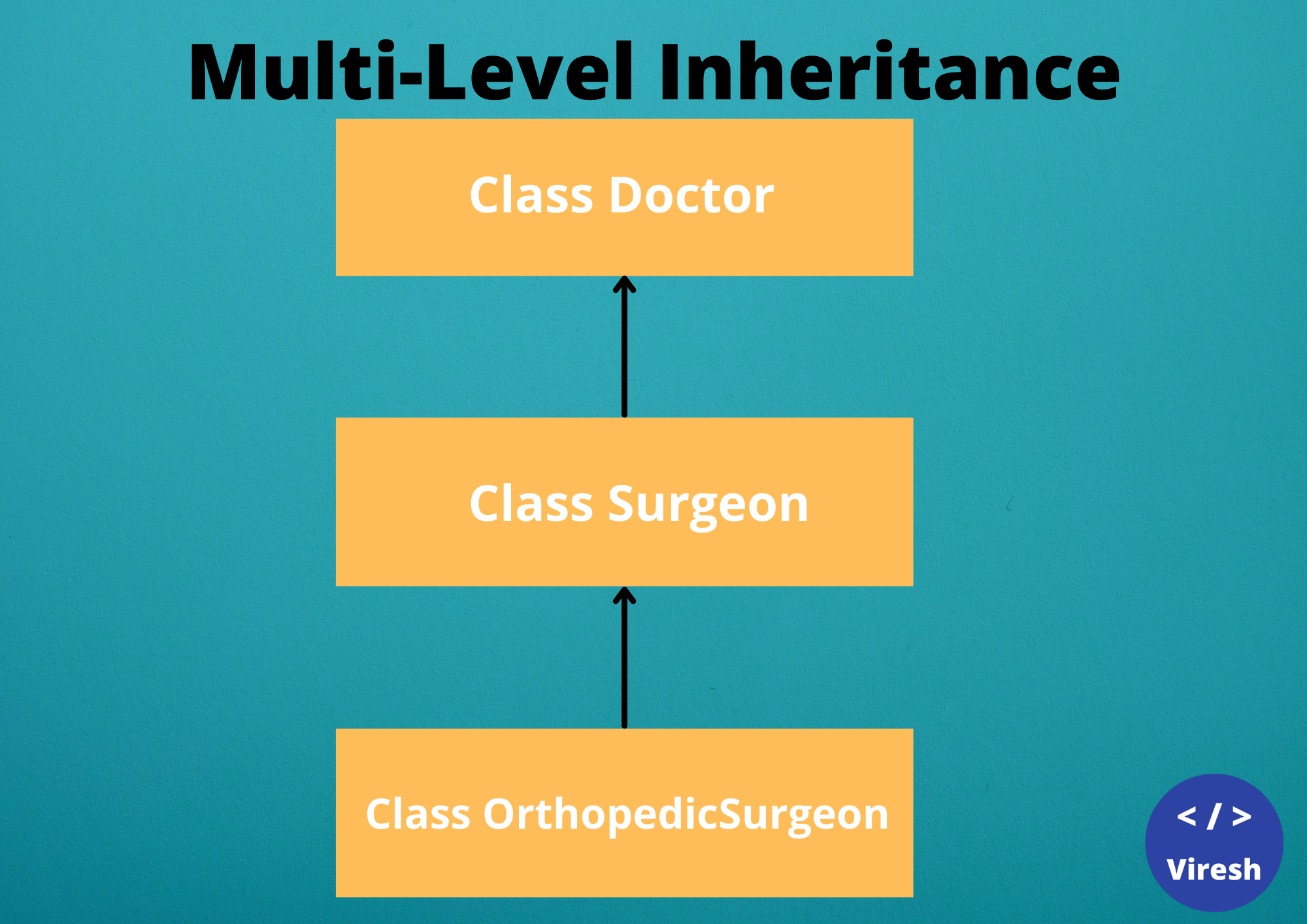 multilevel-inheritance.png