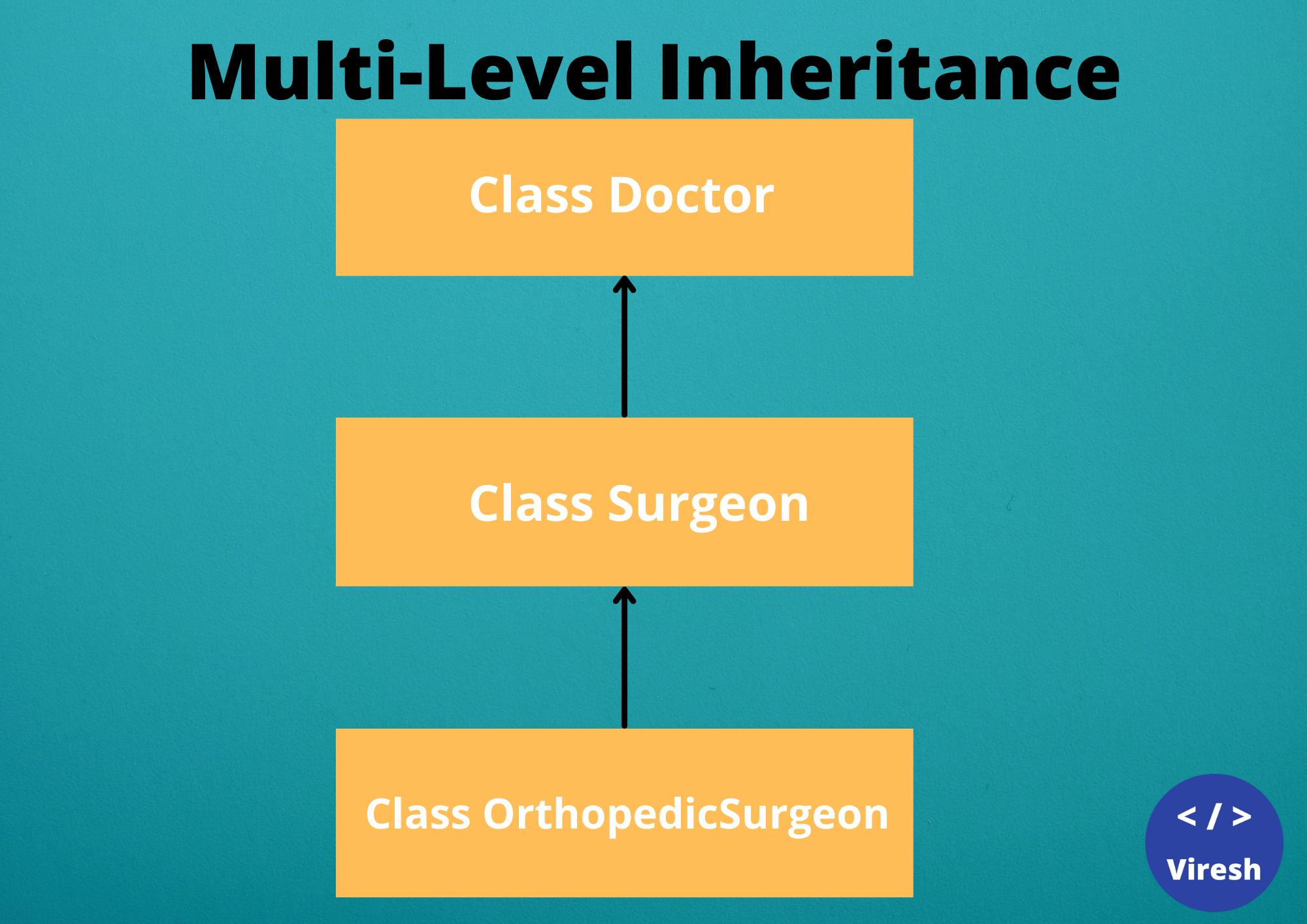 multilevel-inheritance.png