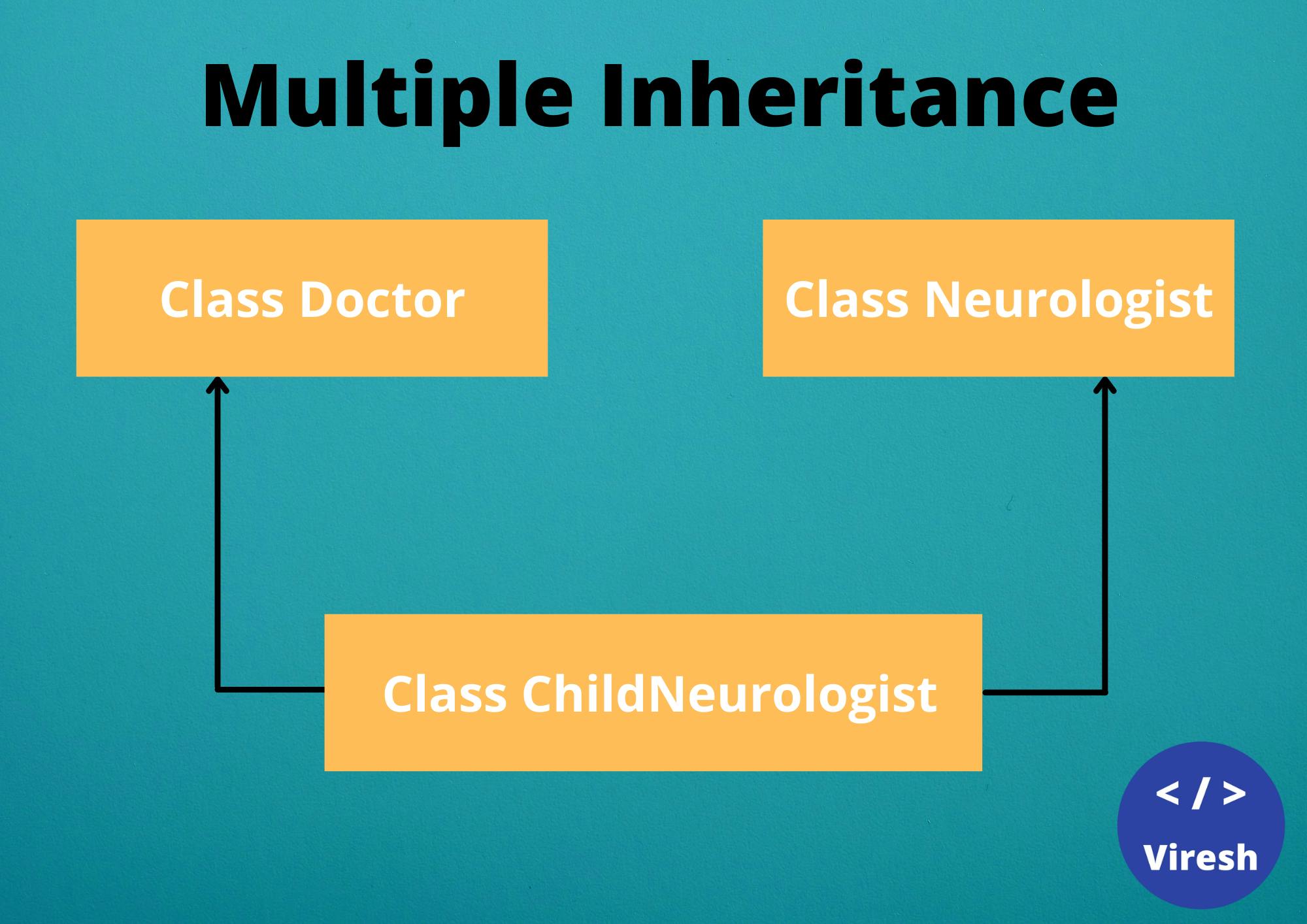 multiple-inheritance.png