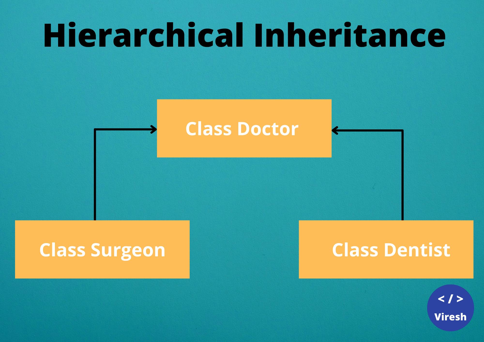 hierarchical-inheritance.png