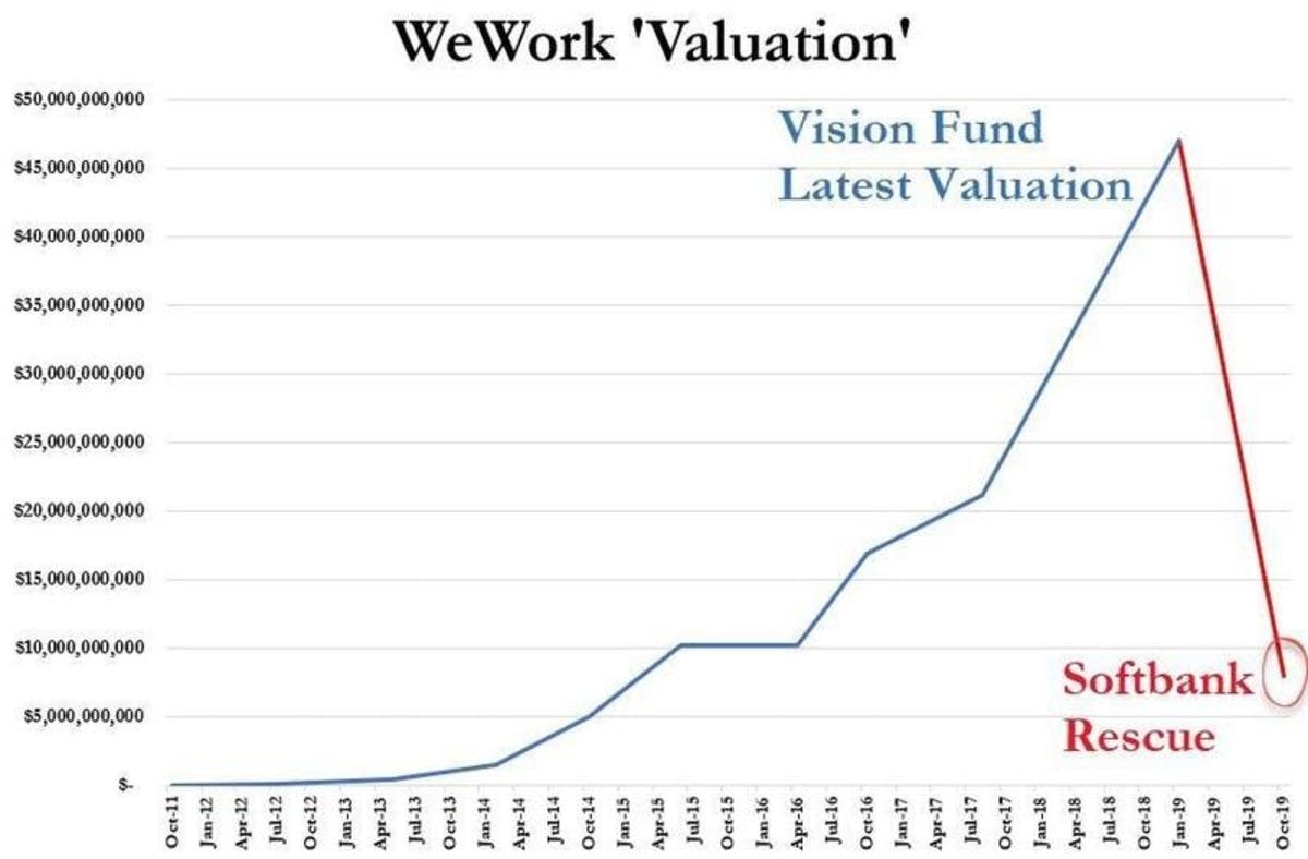 wework-value.jpeg