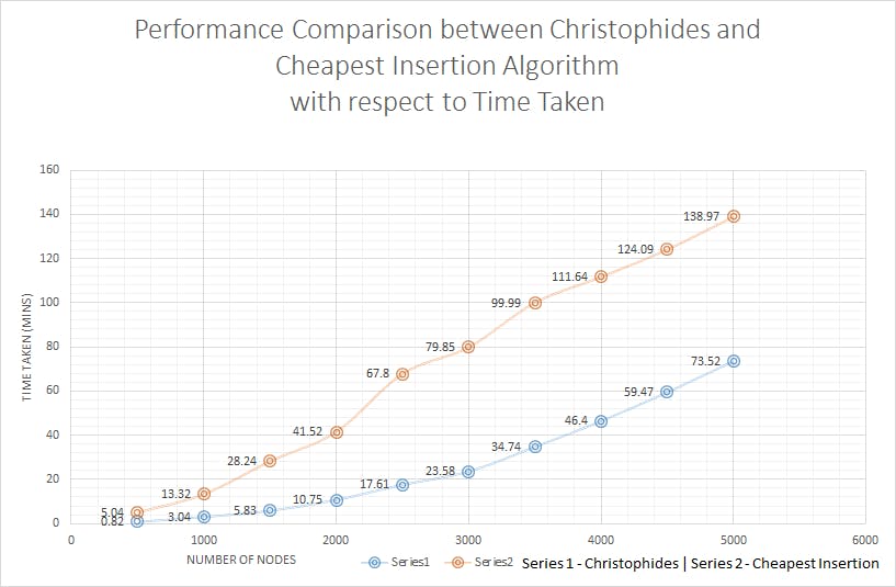 Performance_Comparison_Time.png