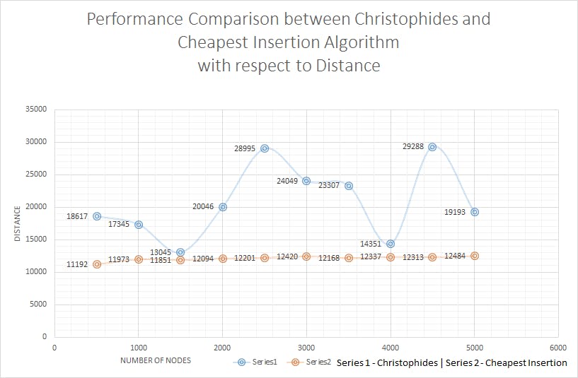 Performance_Comparison_Distance.png