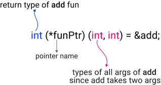 fun_pointer_proto.png