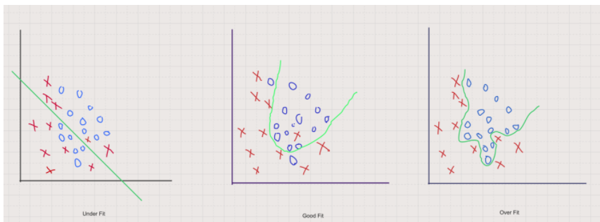 Andrew ng ML course(W3)
