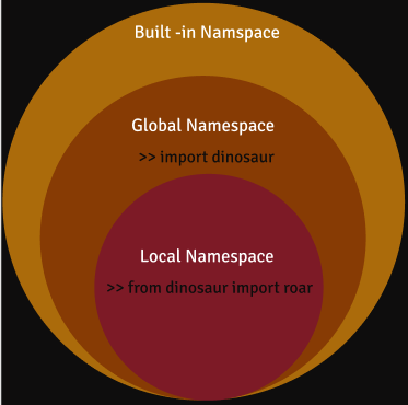 Figma-namespace.PNG