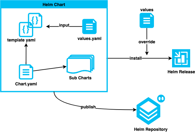 HelmChart Concepts.drawio5.png