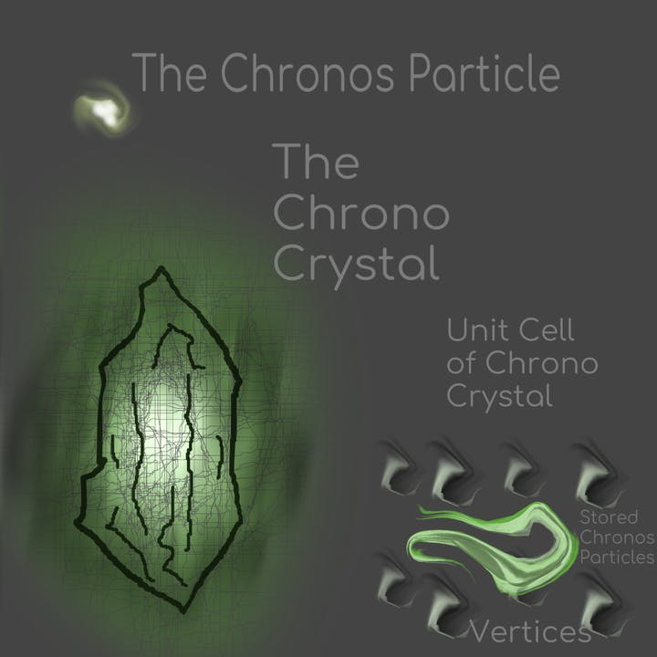 Chronos Particles
