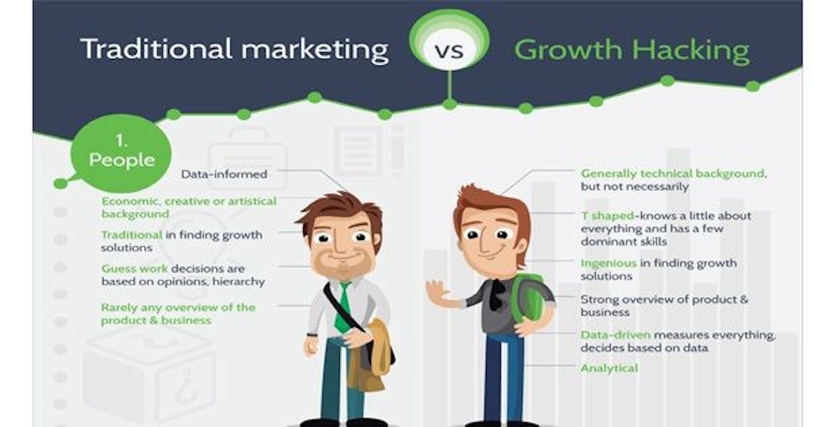 Growth vs Traditional Marketing- A Process & Mindset Review