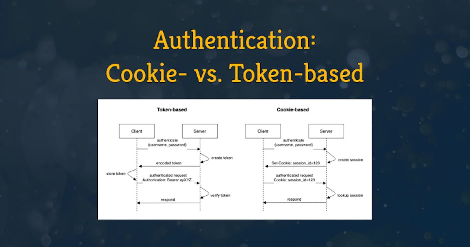 Authentication: Cookie- vs. Token-based