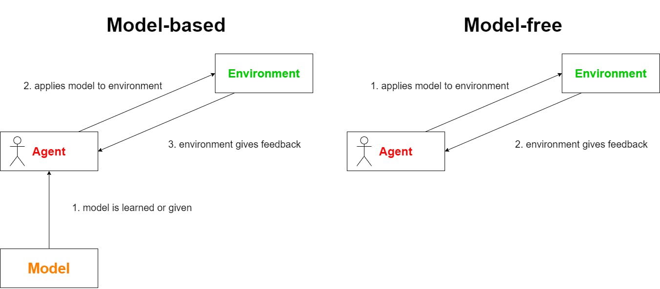 model-agent-environment.png